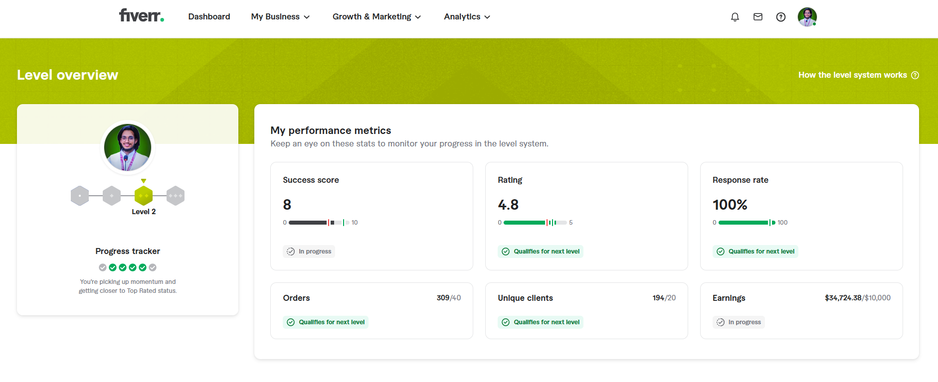 Verified Fiverr Pro Client Feedback & Rating