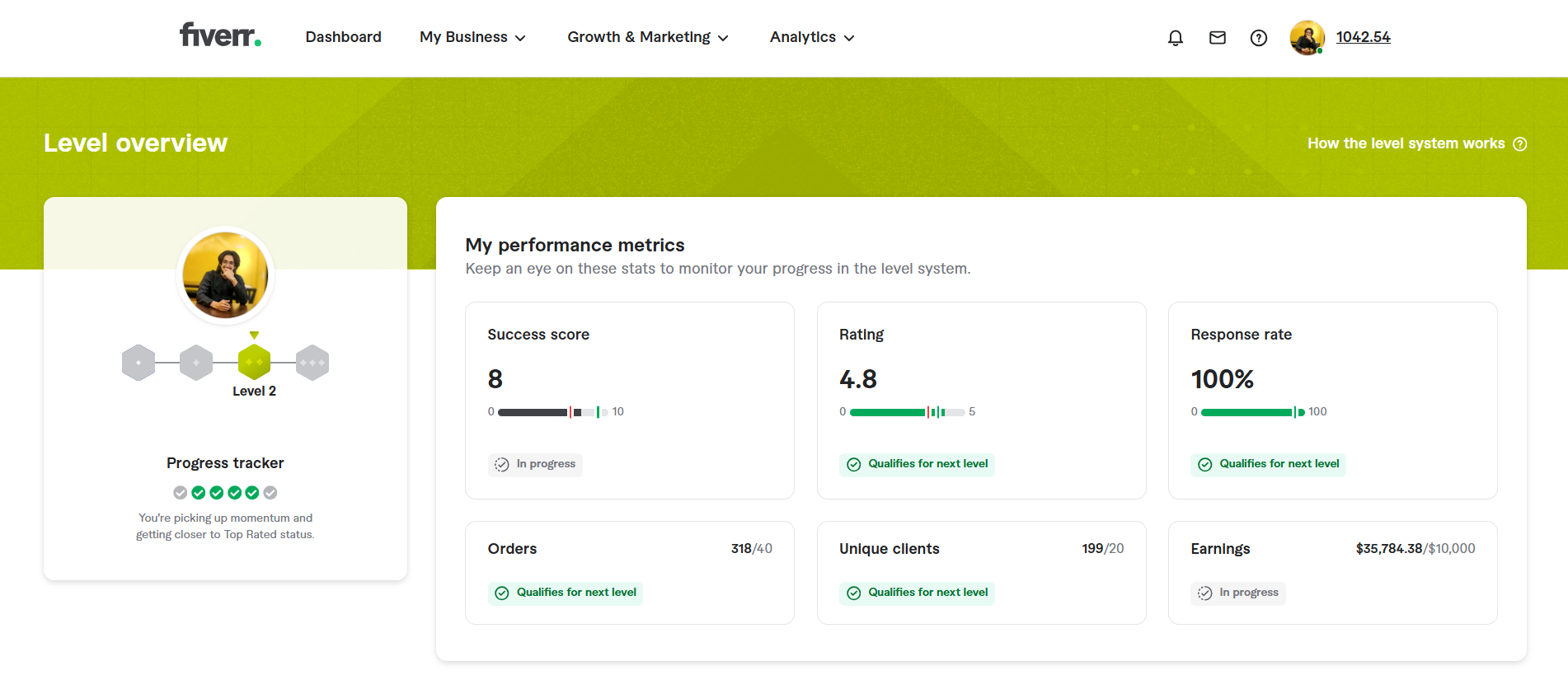 Verified Fiverr Pro Client Feedback & Rating